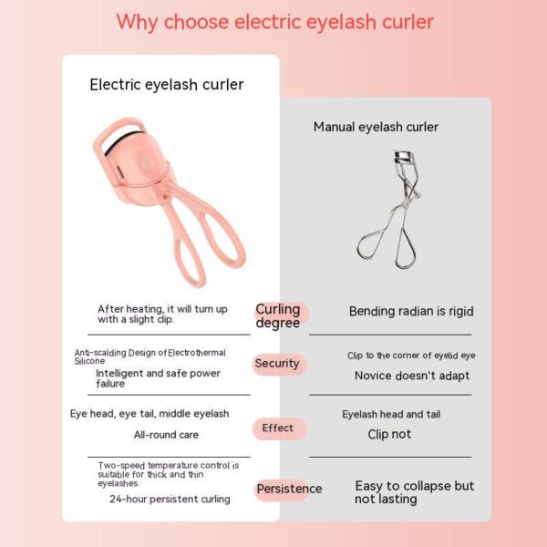 Arricciaciglia Eyelash Curler Elettrico Portatile Riscaldato - Ciglia Lunghe e Durature - Ricaricabile e Facile da Usare Non categorizzato