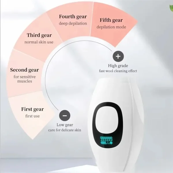 Epilatore Laser IPL A85I per Depilazione Indolore Donna Corpo e Viso 999999 Flash Permanente EU Plug - immagine 3